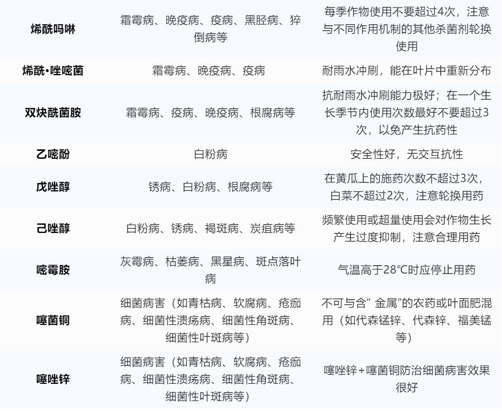 十大杀菌剂的使用禁忌,葡萄杀菌剂用药指南