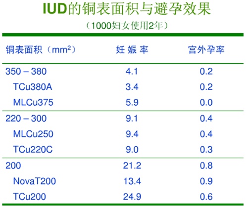 避孕环、节育环、宫内节育器,到底是个啥?