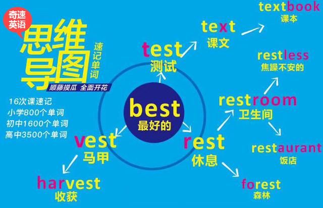 人教版英语七下unit6单词,人教版七下英语第6单元单词短语