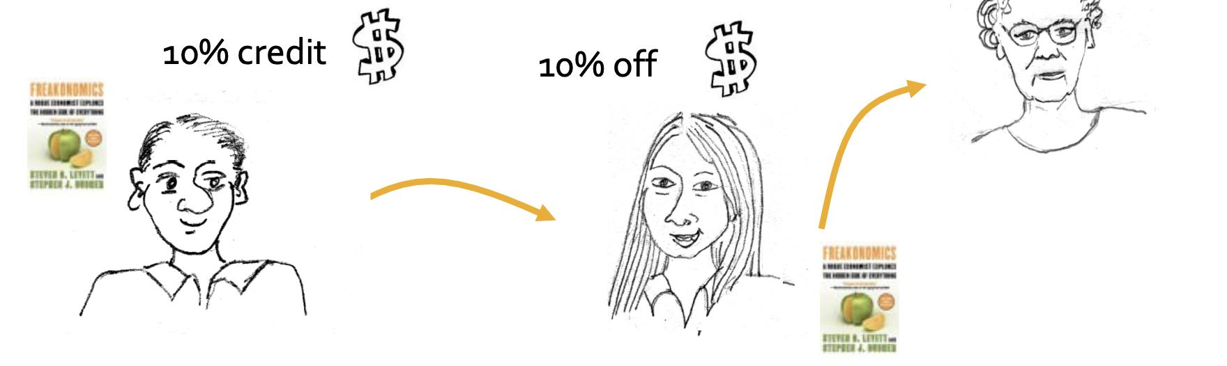 刚哥的公开课笔记：图机器学习（十二）概率传染和影响模型