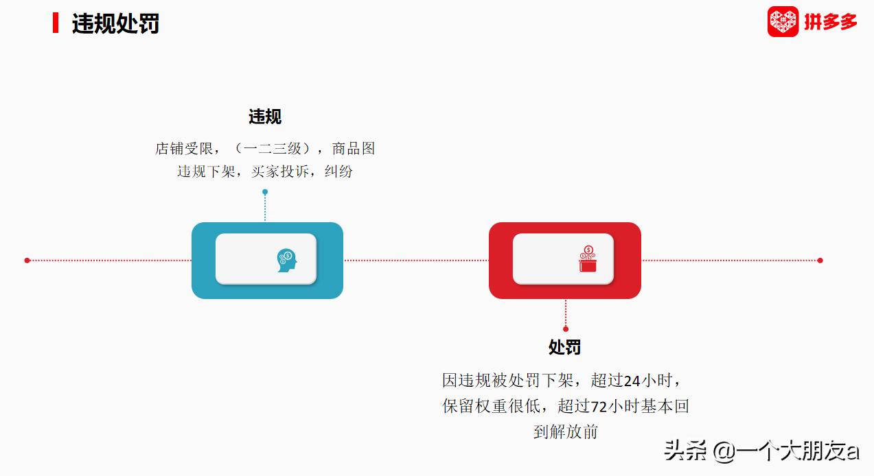拼多多排名怎么提高有什么技巧,拼多多如何提升uv价值