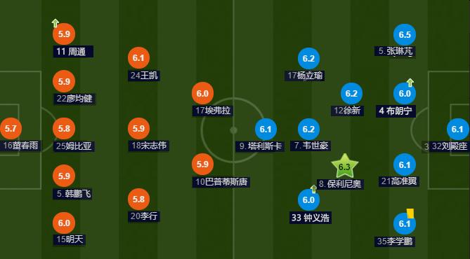 李铁观战恒大3-2逆转胜深足,李铁执教卓尔2019战绩