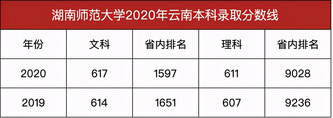 没有围墙，坐拥两个5A景区，211高校，湖南师范大学实力如何