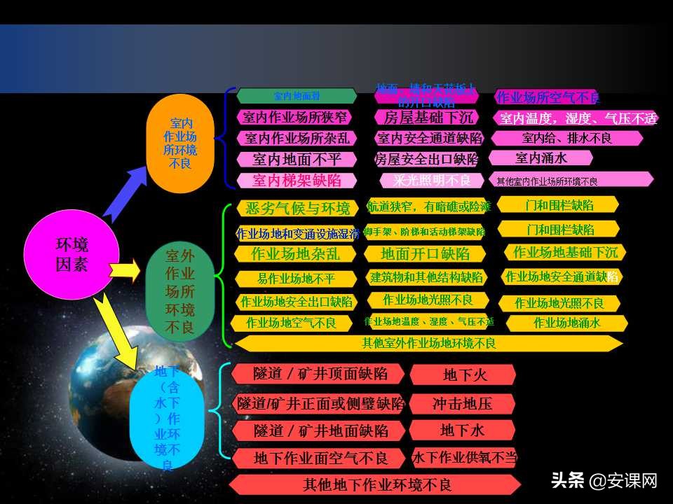安全生产风险管理的主要内容,安全生产风险管理台账