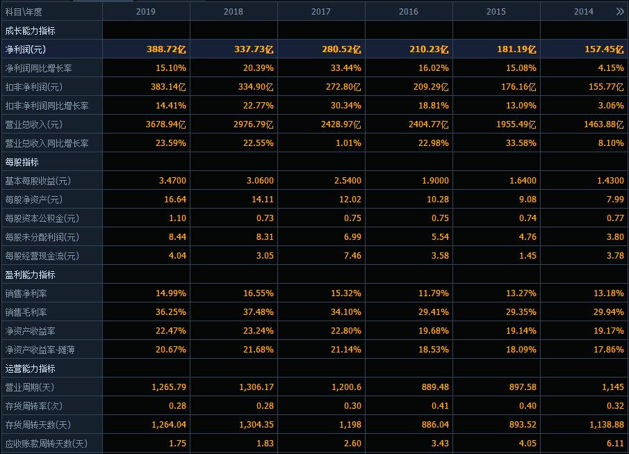 棰勮涓囩a鑲′环浣庝綅,涓囩a缂樹綍璺岀牬杩戝勾鏉ョ殑浣庝綅