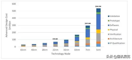 工业软件的七大演进趋势,中国工业软件的未来发展趋势