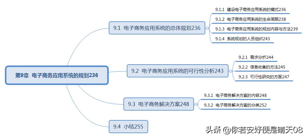 软考电子商务口诀,软考初级电子商务技术员考试说明