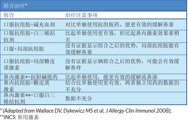 ige介导的食物过敏诊断流程,ige在过敏性疾病中的作用