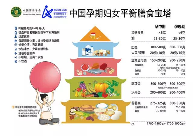 孩子补充dha会有副作用吗,孕期补充Dha有好处吗