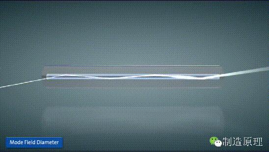 光纤怎么携带数据,光纤是如何传输信号的