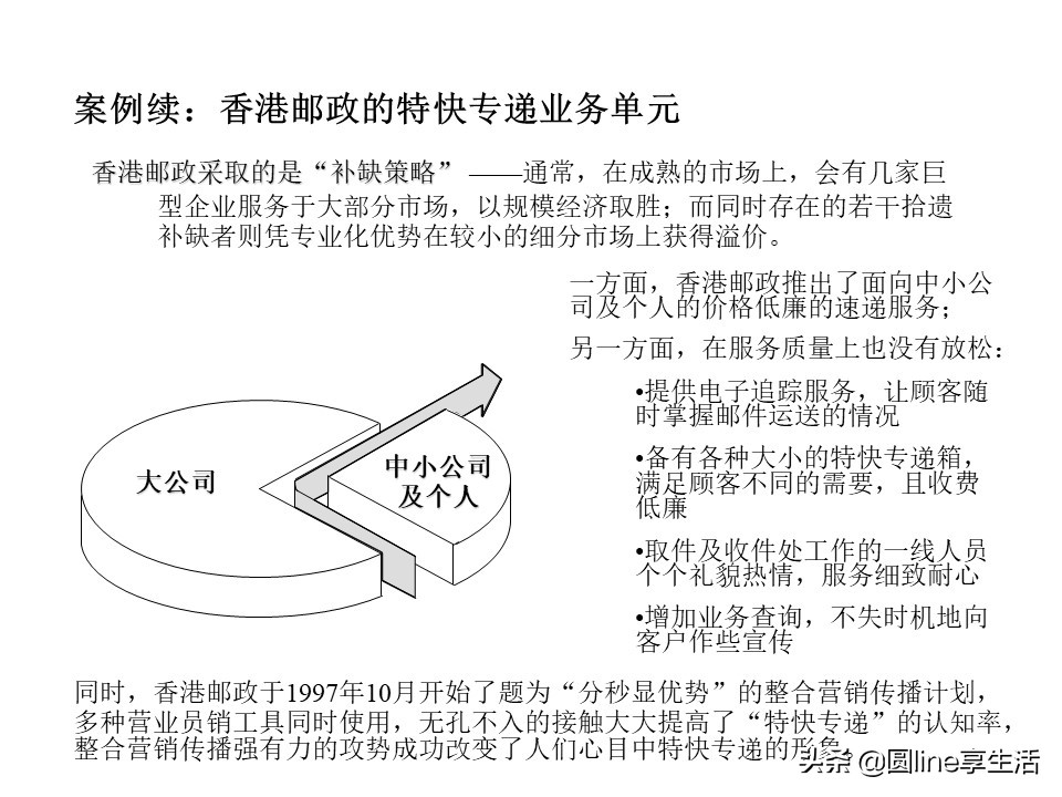 采购swot分析模板,企业swot分析模板