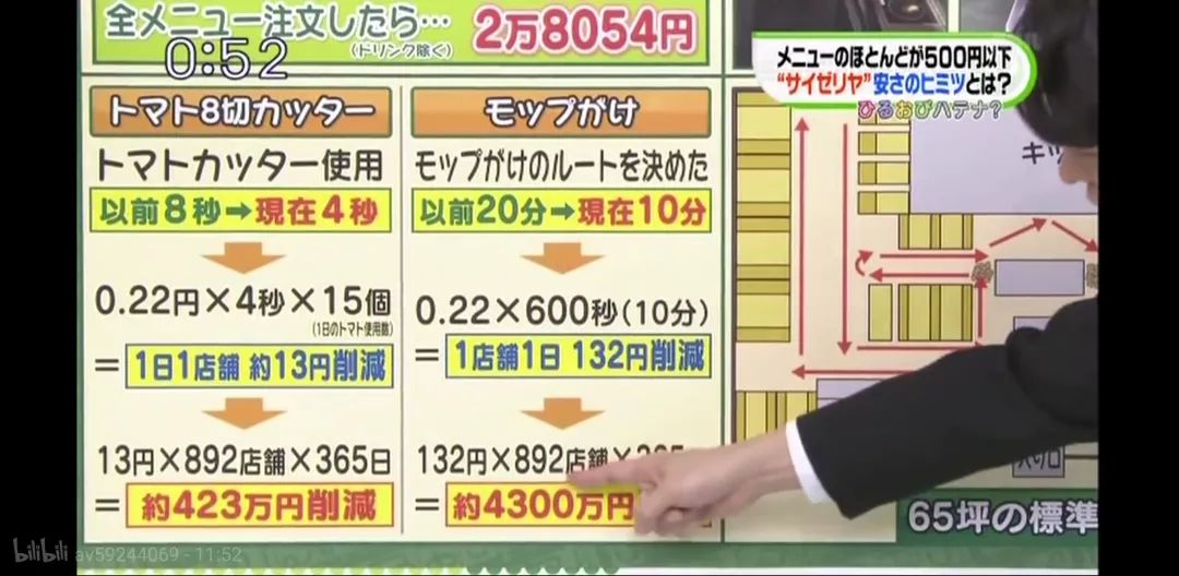 为什么“萨莉亚”的西餐能卖这么便宜？