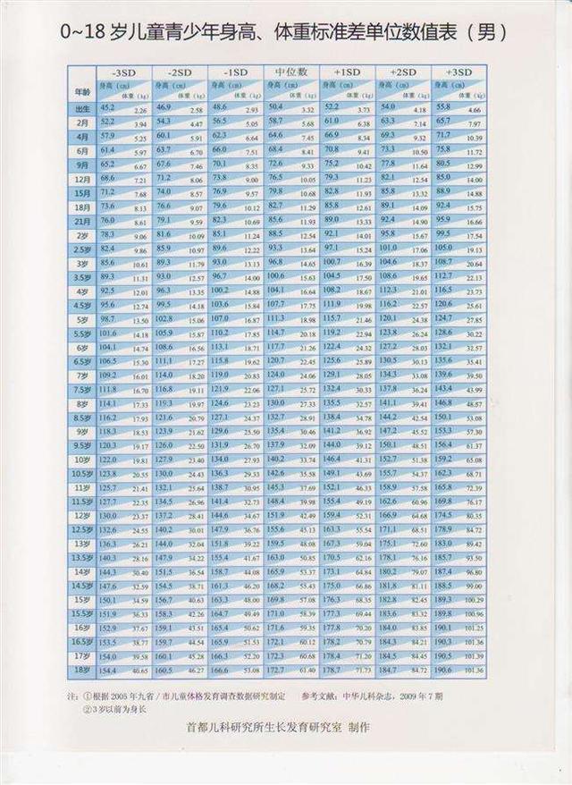 头发黄营养不良吗,头发黄发质偏硬是缺什么营养