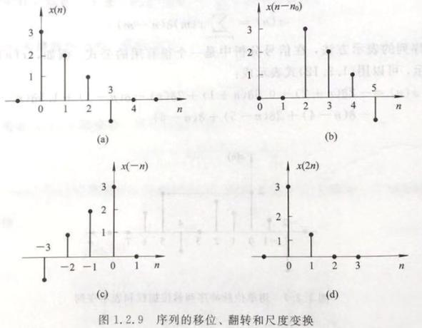 数字信号处理（高西全第四版）——第一章