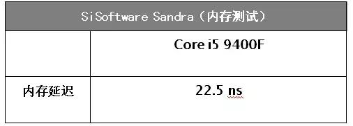为什么说i5更适合玩游戏,为什么现在主流的电脑还是用i5cpu