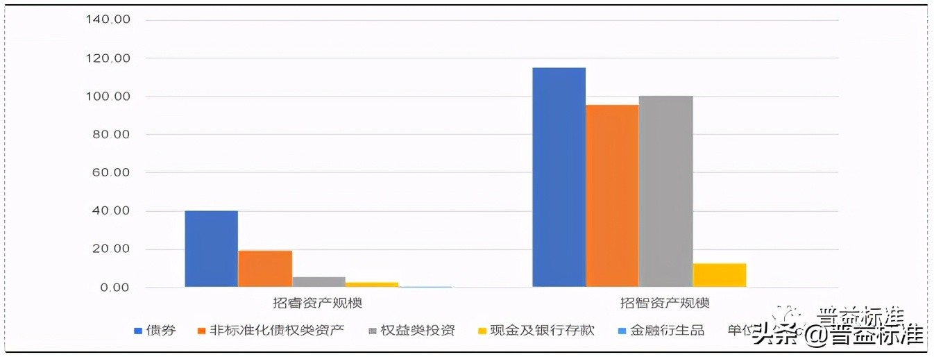 理财产品持仓,理财产品的持仓份额和持仓金额