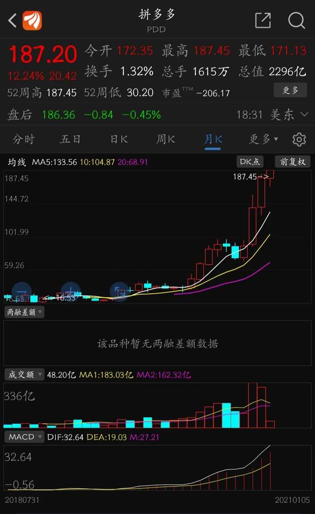 拼多多国际化发展,拼多多或将开启新的电商时代