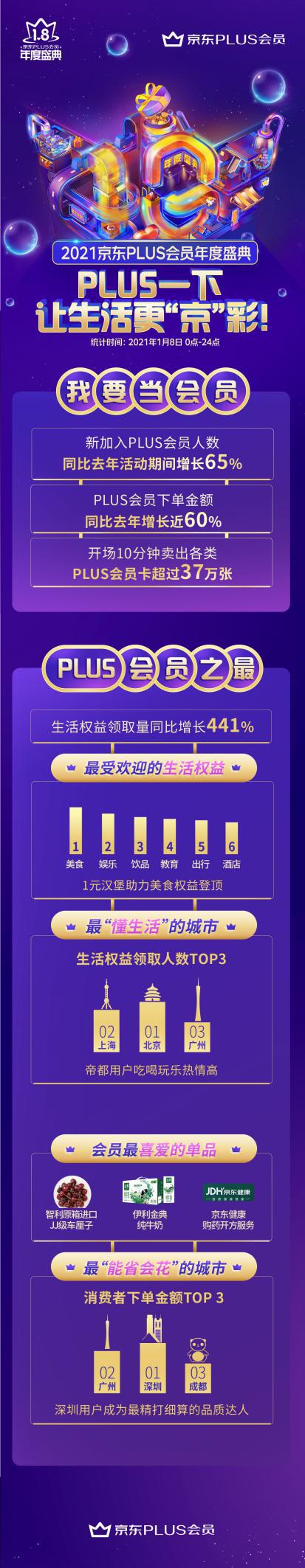 京东plus会员年度盛典有什么好的,京东plus会员年度盛典2022