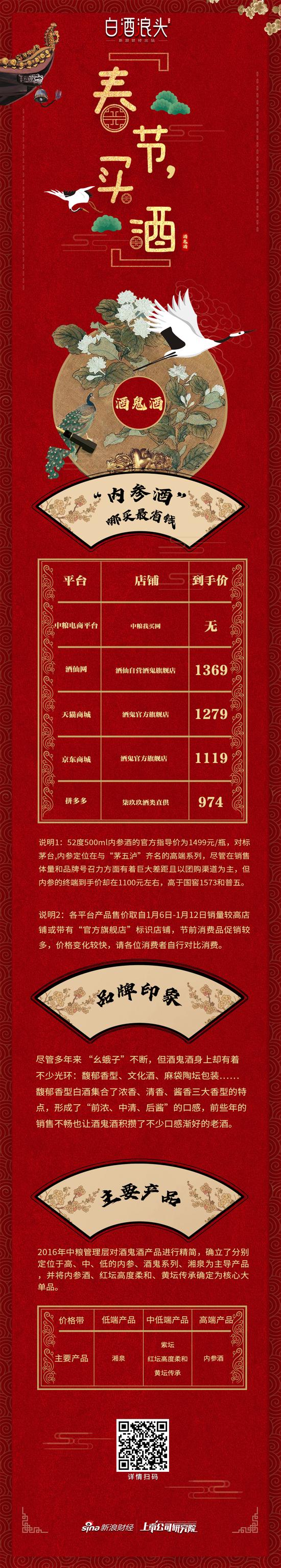 酒鬼内参酒和茅台飞天,酒鬼酒买一送一价格