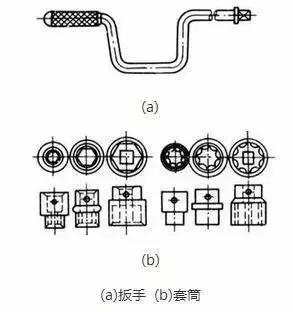电工常用工具及电工仪表学习,认识常用电工工具