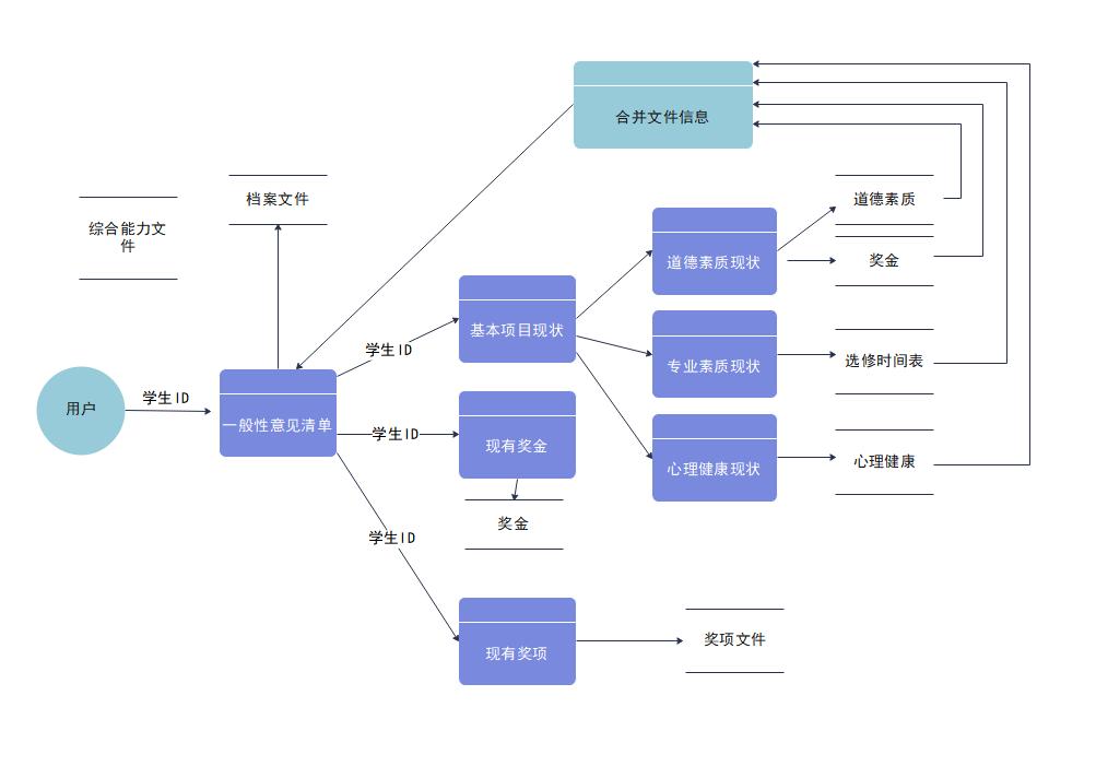 有流程图内容怎么一键生成流程图,如何制作可编辑状态的流程图