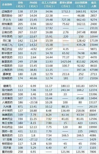 迈瑞医疗科技有限公司工人月薪多少,迈瑞医疗工资待遇