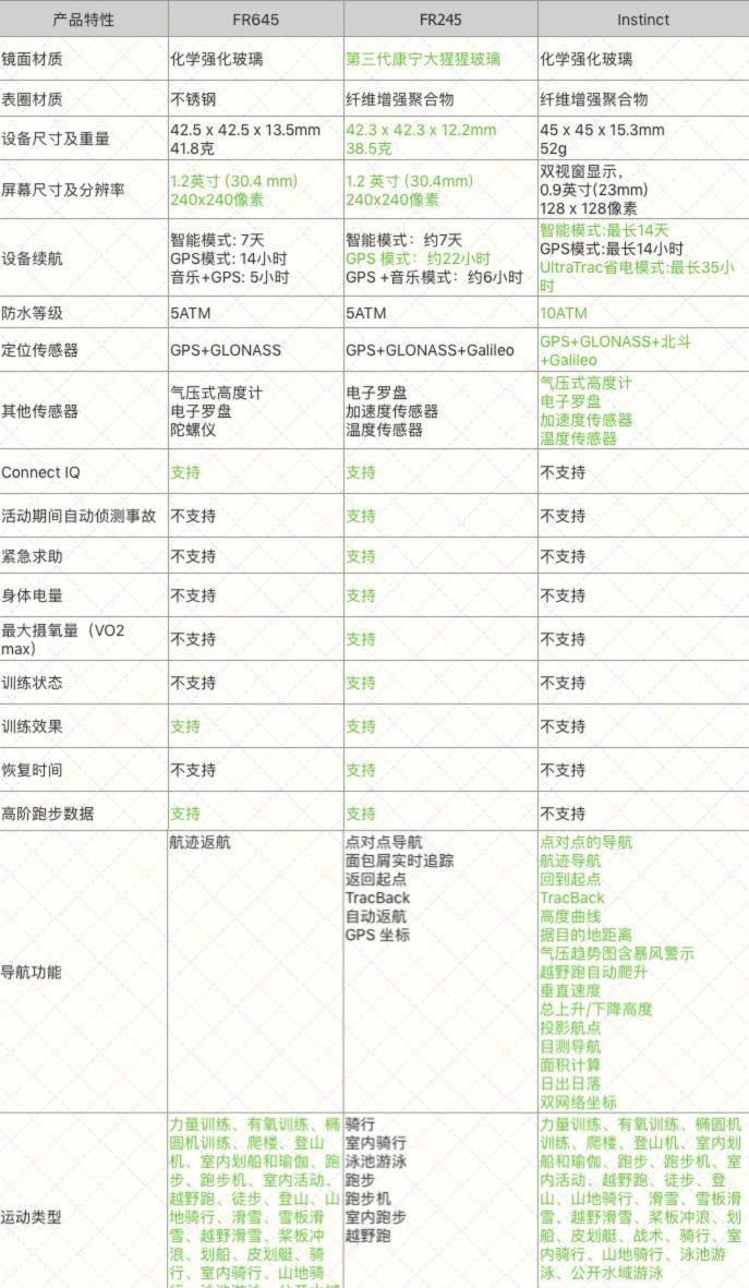 精致的实力派：佳明245M运动手表体验评测