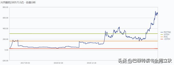眼科赛道百家机构角逐千亿市场,眼科赛道龙头股排名