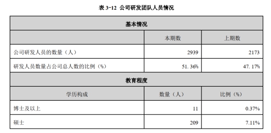发工资把公司发亏了，天融信的员工可真幸福