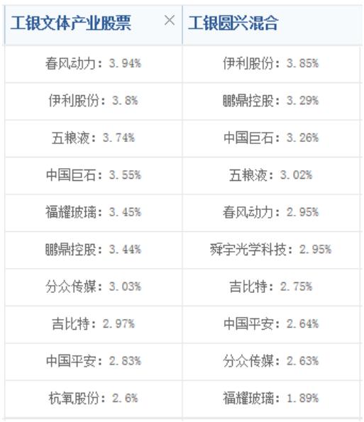 投资理财5%收益,投资理财知识终身受用