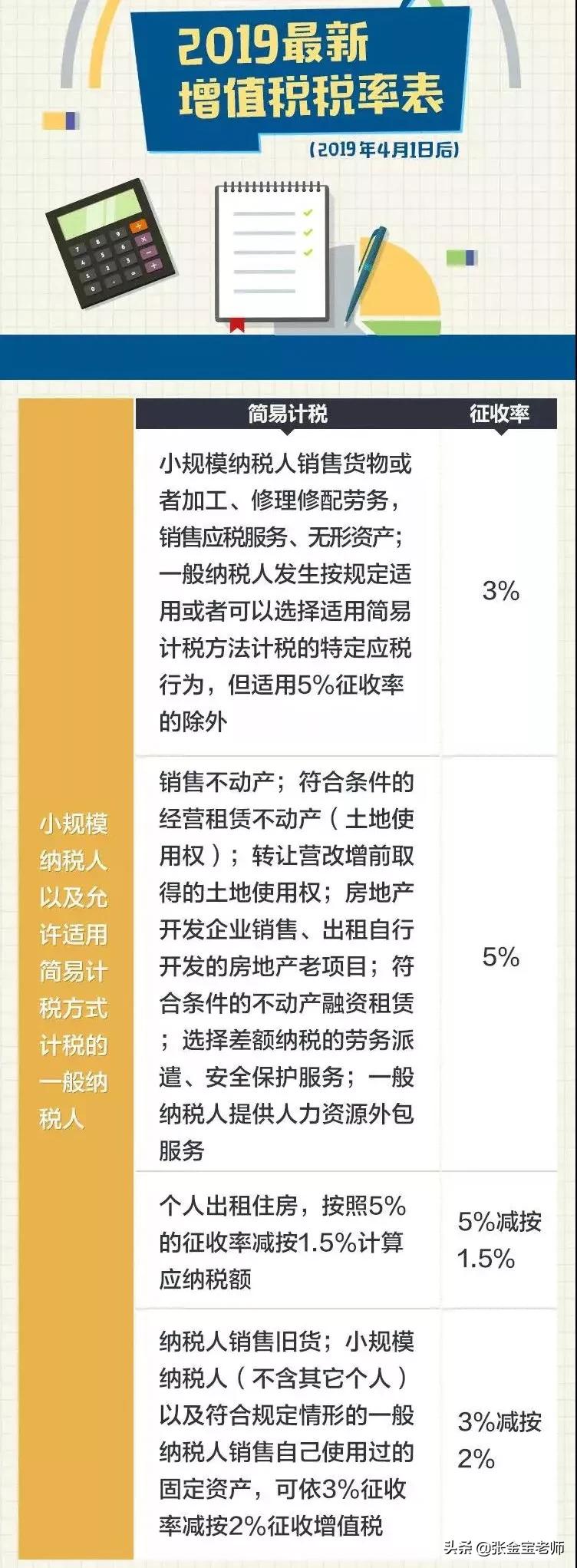 生产经营个税税率表2020年新版,2020年税率表增值税