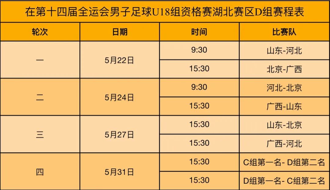 全运男足u20赛程,第十四届全运会u18男足资格赛直播