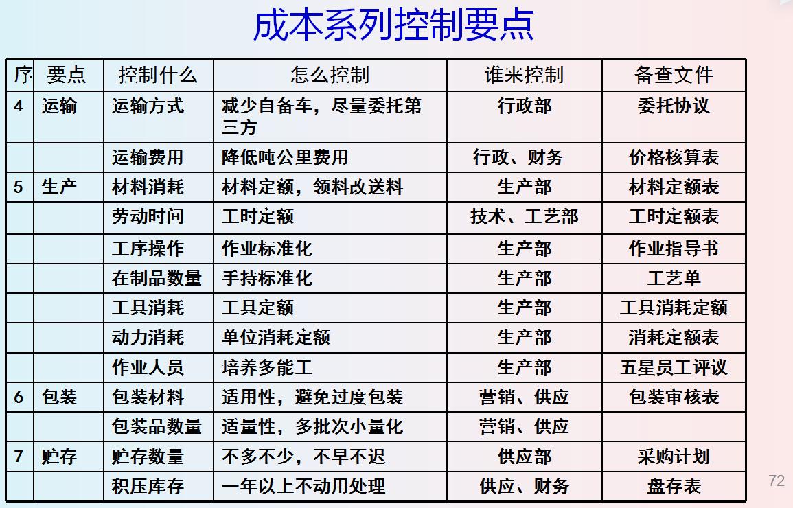 财务经理为什么年薪百万,财务总监为什么不需要到公司