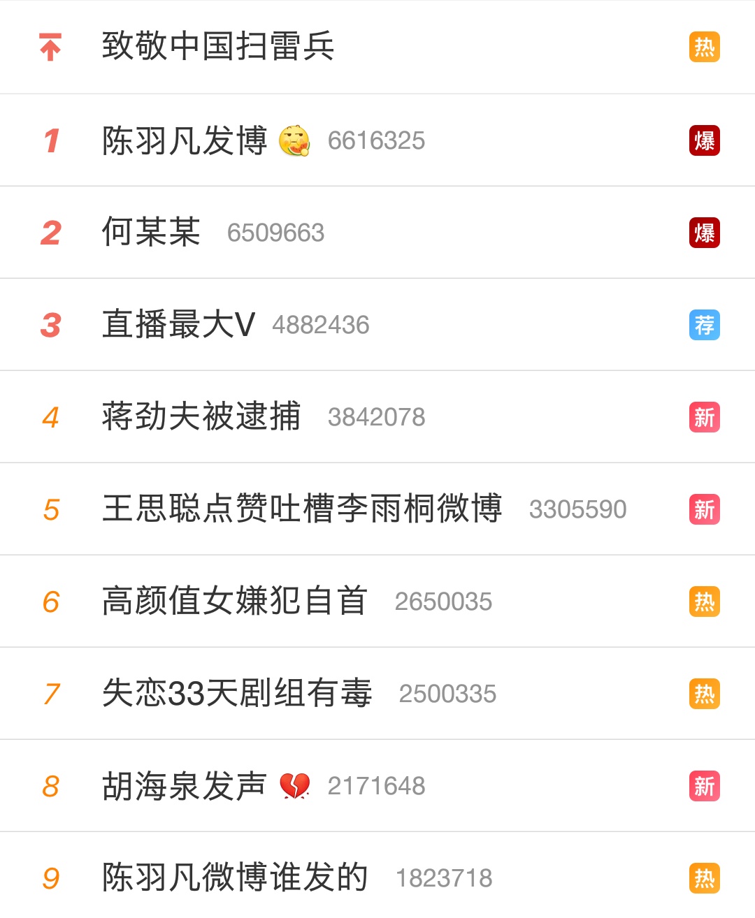 陈羽凡吸毒被抓，胡海泉回应，蒋劲夫家暴自首，娱乐圈最近怎么了