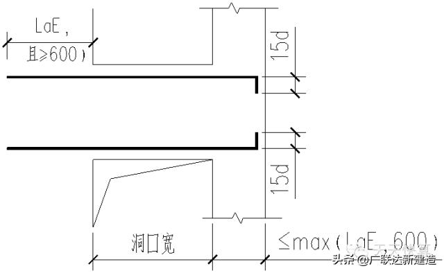 剪力墙平面表示方法有几种,剪力墙最简单的判断方法