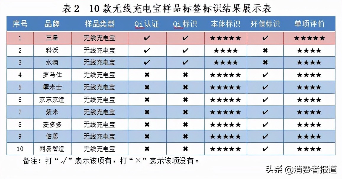 20000毫安充电宝罗马仕测评推荐,罗马仕10w充电宝测评