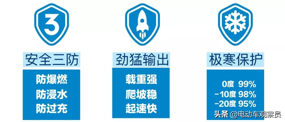 超威电池电动车专用,超威纯锰锂电池