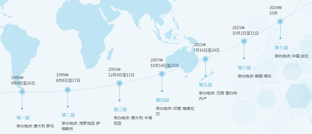 武汉第七届军人运动会,第七届世界军人运动会武汉