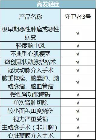 保险评测排行榜,七大保险公司重疾险评测