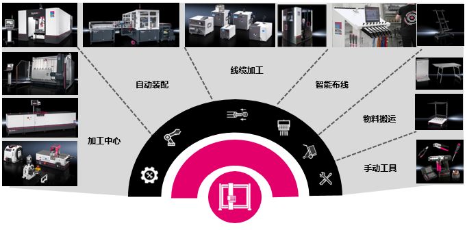 德国威图柜工厂,德国威图柜生产过程