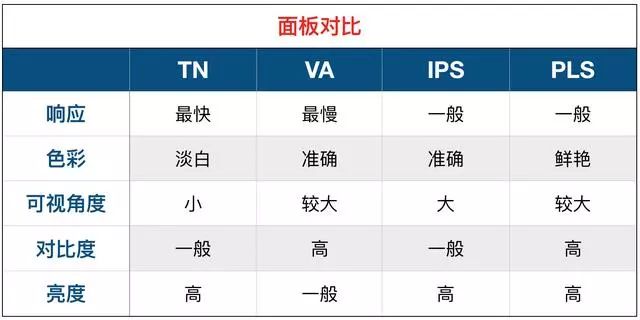 电脑显示器选择攻略,显示器快速入门指南在哪