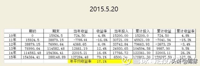 新手定投基金入门教程,定投新手入门基础知识