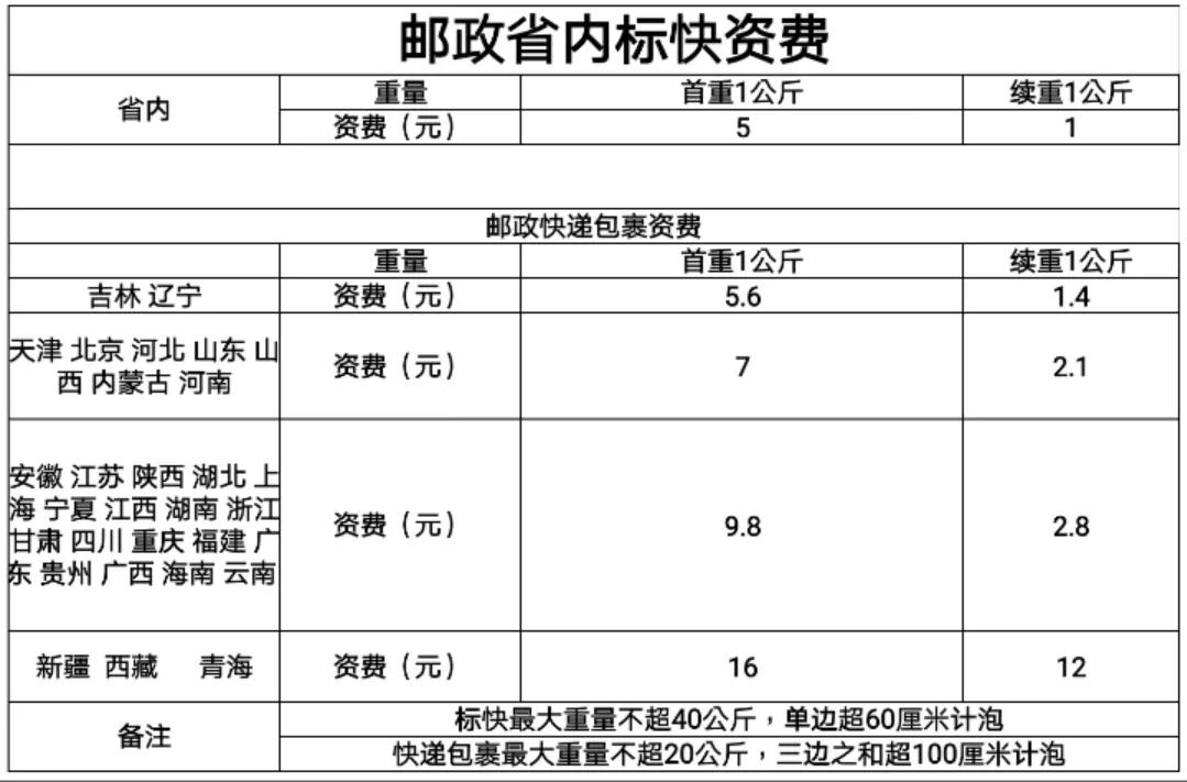 毕业季寄快递一般要花多少,毕业生邮寄费打折吗