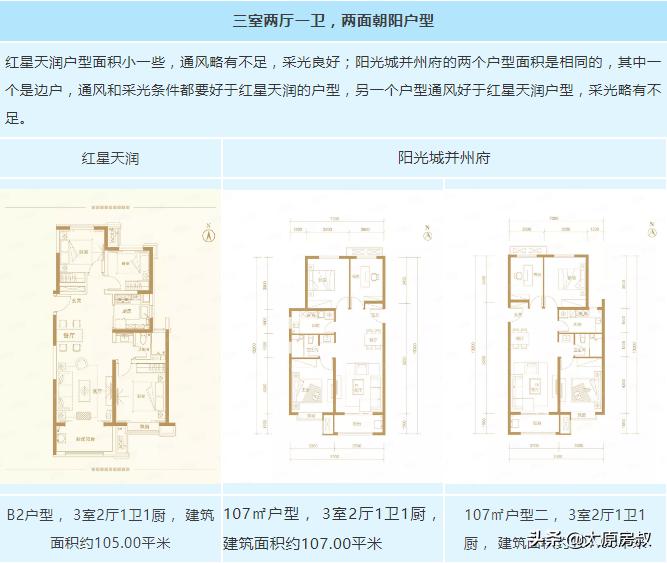 阳光城并州府和红星天润,阳光城并州府和红星天润哪个好