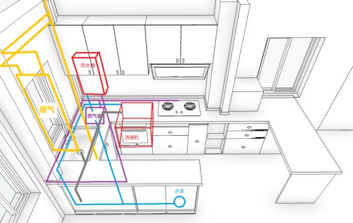 房子装修避坑攻略,装修了百套房总结了100个避坑经验