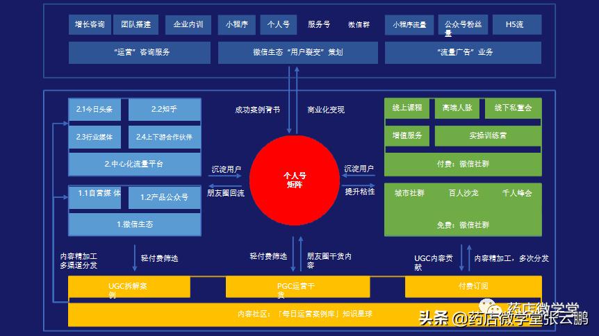 如何让药店不缺客流不妨试试这招,药店吸客策划方案