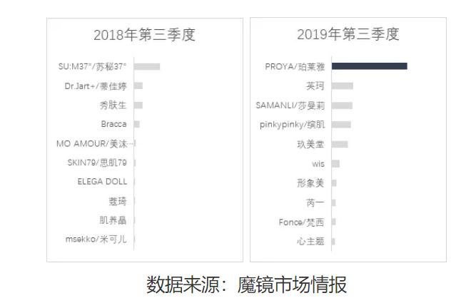 直播什么产品好卖,老年产品什么好卖