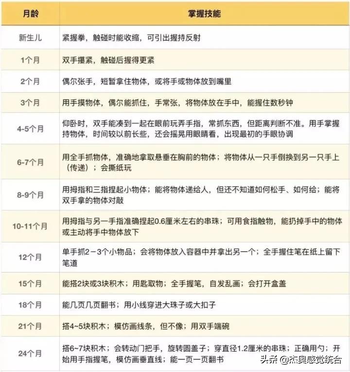 你知道吗？手指灵活能让口才更好、头脑更聪明（文尾附训练游戏