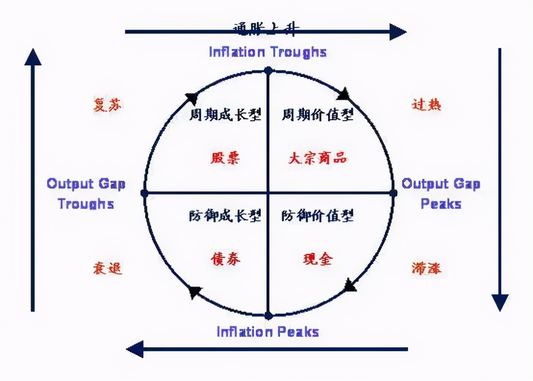 资本快钱海市蜃楼：战略投资基金必将引领产融结合资本潮流