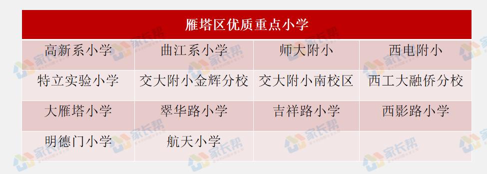 西安城六区有哪些中学,西安城六区学校排名前十